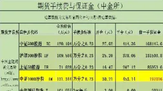 燃料油期货平今仓手续费(燃料油期货手续费是多少?)_期货品种_第1张_宇龙理财网 燃料油期货平今仓手续费(燃料油期货手续费是多少?)_https://www.dglong8.com_期货品种_第1张