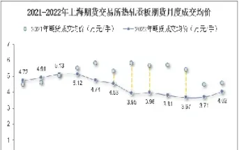热轧卷板期货交易(热轧卷板期货交易时间)_期货直播_第1张_宇龙理财网 热轧卷板期货交易(热轧卷板期货交易时间)_https://www.dglong8.com_期货直播_第1张