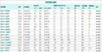 期货保证金表格(期货保证金标准表)_https://www.dglong8.com_恒生指数_第1张