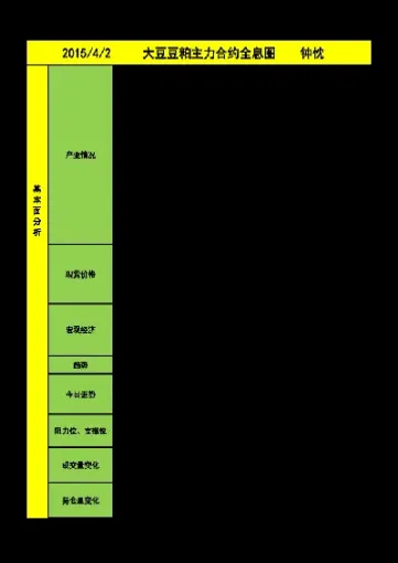 大豆期货合约期限(大豆期货合约期限是多久)