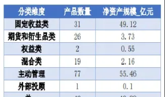 期货产品哪一个盈利最好(期货产品哪一个盈利最好呢)
