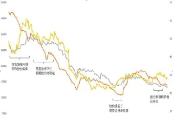 期货期初价格(期货期初价格为0)