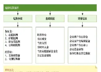 期货外接流程怎么办理(期货开通流程怎么开)