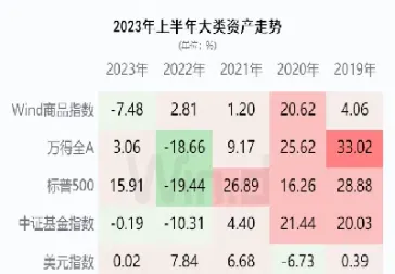 影响期货行情三大数据(影响期货行情三大数据因素)