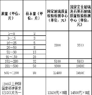 玻璃期货调整手续费(玻璃期货调整手续费是多少)