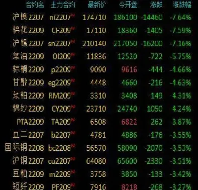 农产品期货跌幅明显(农产品期货跌幅明显的原因)