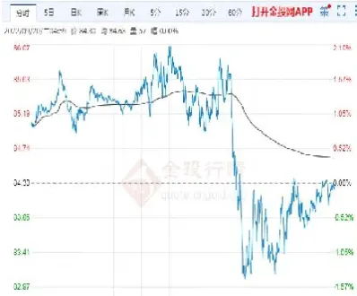今日期货原油走势分析(今日期货原油走势分析最新)