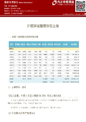 沪胶期货盘大跌(沪胶期货最新行情)