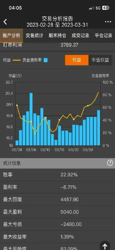 我对期货很着迷(对期货交易的感想)