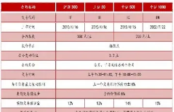 权证股指期货区别(权证和股票期权的区别)