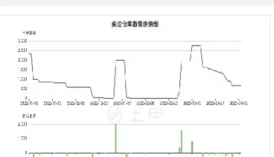 菜籽油期货行情走势图(菜籽油期货行情走势图最新)_https://www.dglong8.com_国际期货_第1张
