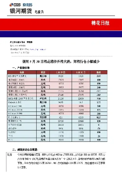 棉花期货小幅收低(棉花期货小幅收低怎么回事)