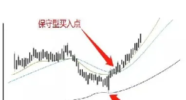 期货分时短线直播(短线期货在线直播)