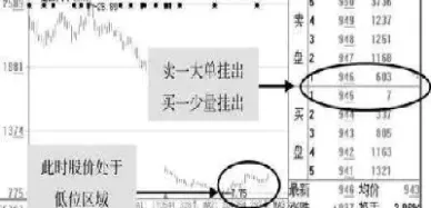 期货交易的挂单主力看得到吗(期货的挂单是什么意思)