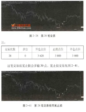 期货交易为什么要设止盈止损(期货交易为什么要设止盈止损呢)