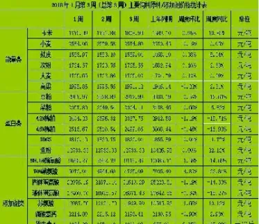 大豆期货三月(大豆期货三月份走势)