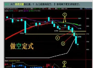 期货交易盈利的逻辑(期货交易盈利的逻辑是什么)