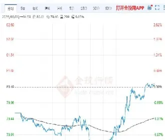 原油期货价格的计算公式(原油期货价格的计算公式是什么)_国际期货_第1张_宇龙理财网 原油期货价格的计算公式(原油期货价格的计算公式是什么)_https://www.dglong8.com_国际期货_第1张