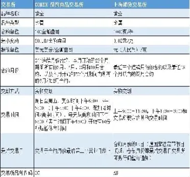 一手黄金期货佣金(一手黄金期货佣金多少)