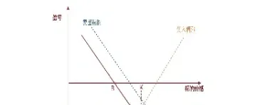 期货合约的空头是(期货合约的空头是什么意思)