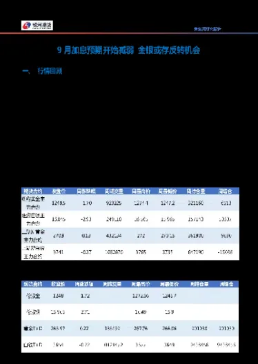 黄金期货的研究报告(黄金期货的趋势分析)