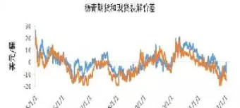 螺纹和沥青期货关系(螺纹和沥青期货关系大吗)