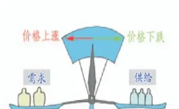 期货贸易和基本原理(期货贸易和基本原理的区别)_期货直播_第1张_宇龙理财网 期货贸易和基本原理(期货贸易和基本原理的区别)_https://www.dglong8.com_期货直播_第1张
