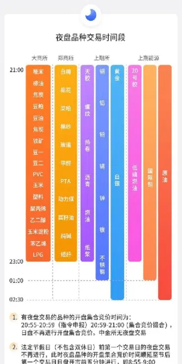 期货发展时间(期货发展时间线)
