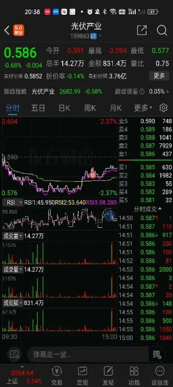 纳斯达克期货直播实盘(纳斯达克期货行情)