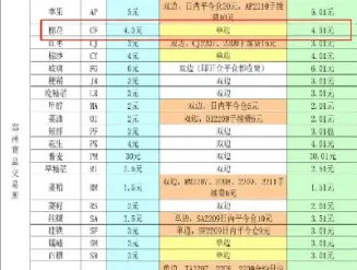 棉花期货编号是什么意思(棉花期货编号是什么意思啊)