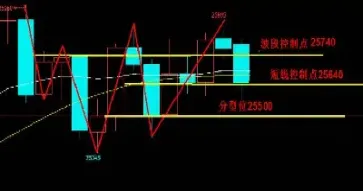 技术面分析期货投资(期货技术面分析包括哪些内容)