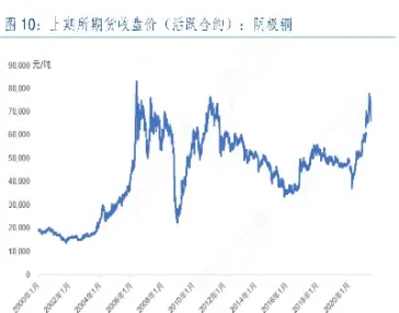 期货收盘价和平仓(期货收盘价和平仓价的区别)