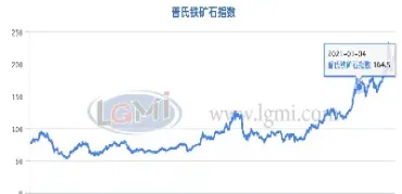 上海铁矿石期货交易实时报价(上海铁矿石期货交易实时报价查询)