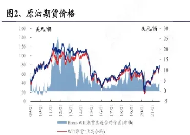 ice11月原油期货价格(11月份原油期货价格)