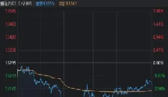 期货怎样算盈利(期货怎样算盈利能力)_黄金期货_第1张_宇龙理财网 期货怎样算盈利(期货怎样算盈利能力)_https://www.dglong8.com_黄金期货_第1张
