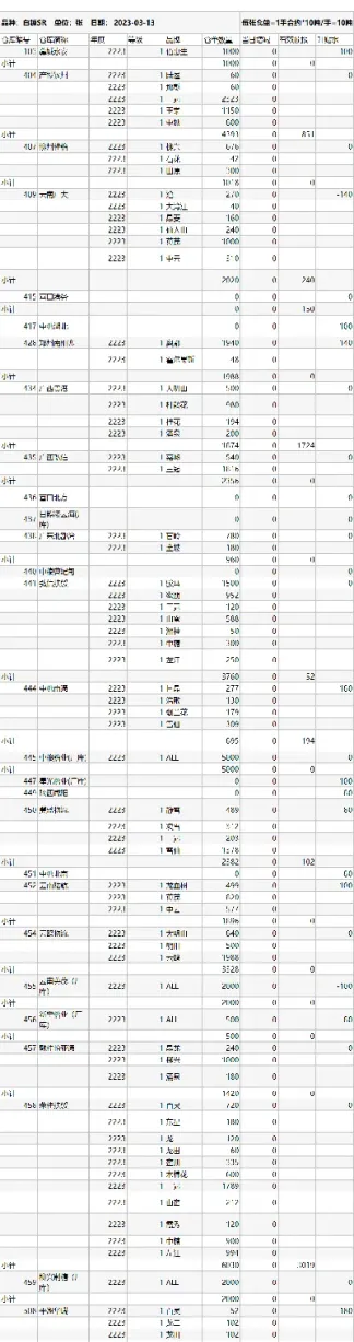 郑商所期货商品各属于哪一类(郑商所期货商品各属于哪一类商品)