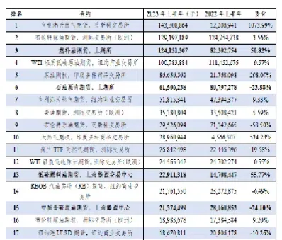 股指期货最近几年的成交量(股指期货最近几年的成交量是多少)_黄金期货_第1张_宇龙理财网 股指期货最近几年的成交量(股指期货最近几年的成交量是多少)_https://www.dglong8.com_黄金期货_第1张