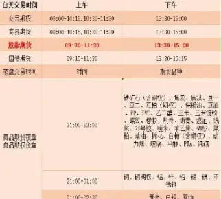 国内期货交易时间明细(国内期货交易时间明细查询)_期货直播_第1张_宇龙理财网 国内期货交易时间明细(国内期货交易时间明细查询)_https://www.dglong8.com_期货直播_第1张