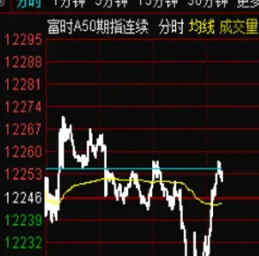 股票期货直播最新消息(股指期货直播室)_期货直播_第1张_宇龙理财网 股票期货直播最新消息(股指期货直播室)_https://www.dglong8.com_期货直播_第1张