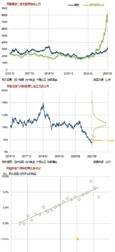 期货企业的股票(期货企业的股票有哪些)