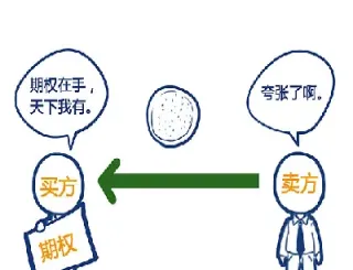 期货中配对缴款日是什么意思(期货中配对缴款日是什么意思啊)