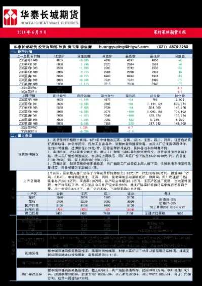 期货类怎么发贴效果比较好(发布期货)