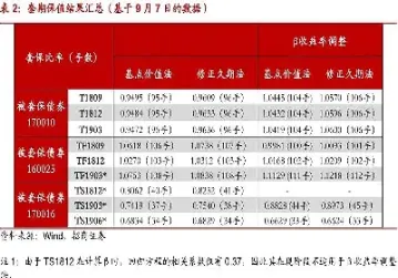 国债期货久期公式(国债期货久期公式是什么)
