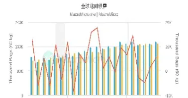 今日咖啡期货价格(今日咖啡期货价格行情)_期货开户_第1张_宇龙理财网 今日咖啡期货价格(今日咖啡期货价格行情)_https://www.dglong8.com_期货开户_第1张