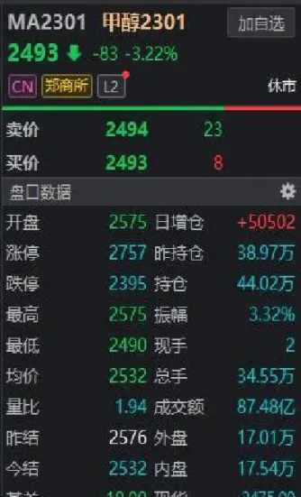 期货的市价对手价和最新价的意思(期货下单用对手价还是市价)