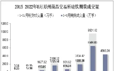 郑州期货怎么交易时间表(郑州期货的交易时间是几点到几点)