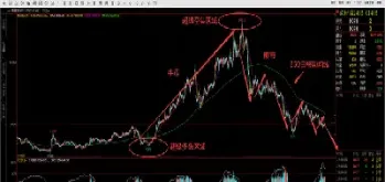 菜籽油期货合约介绍(菜籽油期货2301合约12月最新行情)