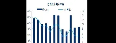 玉米1079期货(玉米2107期货)