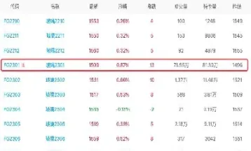期货1月合约价格还在730(期货1月合约价格还在7300吗)_https://www.dglong8.com_期货开户_第1张