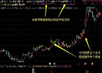 期货定金优化(期货定金优化是什么意思)